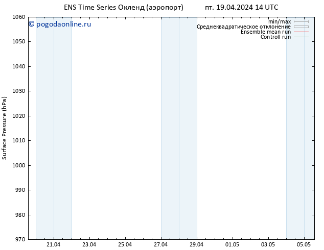 приземное давление GEFS TS пн 22.04.2024 14 UTC