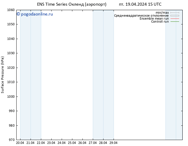 приземное давление GEFS TS вт 23.04.2024 09 UTC