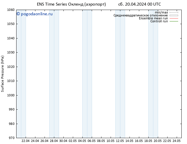 приземное давление GEFS TS чт 25.04.2024 12 UTC