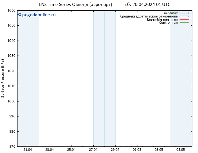 приземное давление GEFS TS пн 22.04.2024 01 UTC