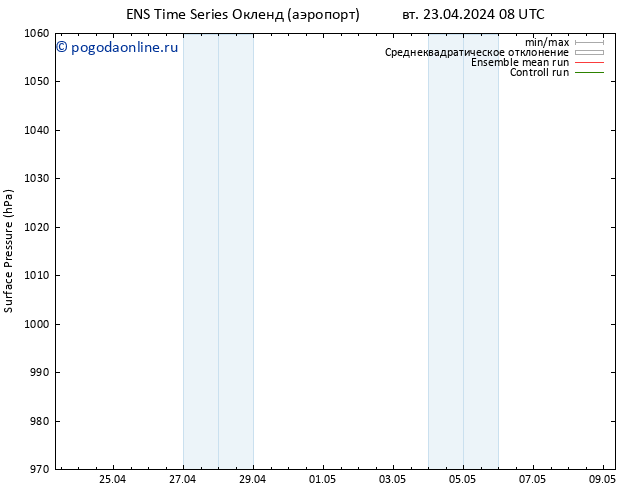 приземное давление GEFS TS сб 27.04.2024 20 UTC