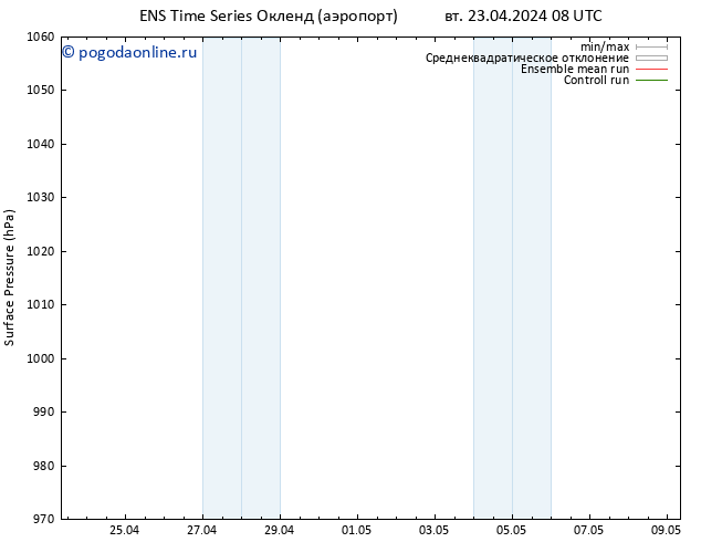 приземное давление GEFS TS чт 09.05.2024 08 UTC