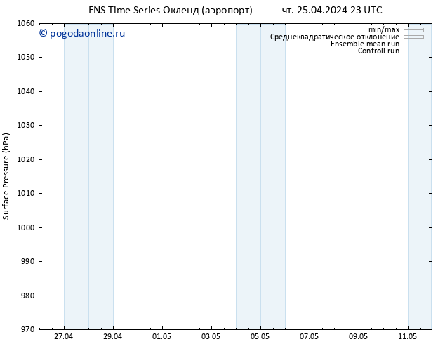 приземное давление GEFS TS ср 01.05.2024 23 UTC