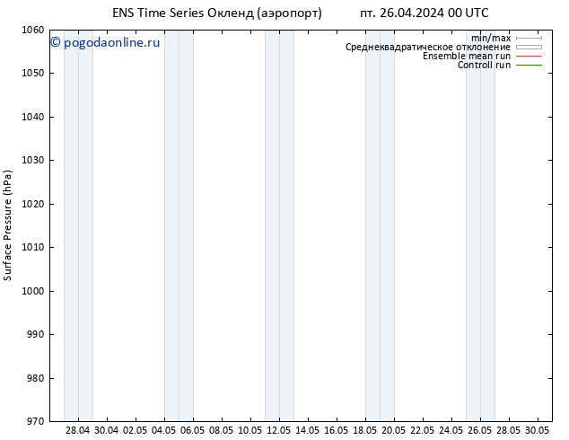 приземное давление GEFS TS Вс 28.04.2024 12 UTC