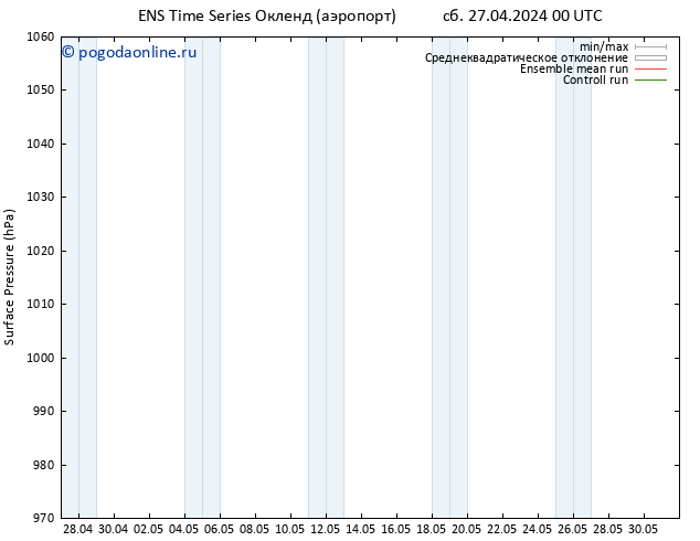приземное давление GEFS TS пт 03.05.2024 06 UTC
