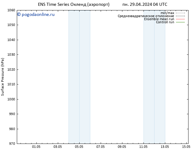 приземное давление GEFS TS пн 29.04.2024 04 UTC