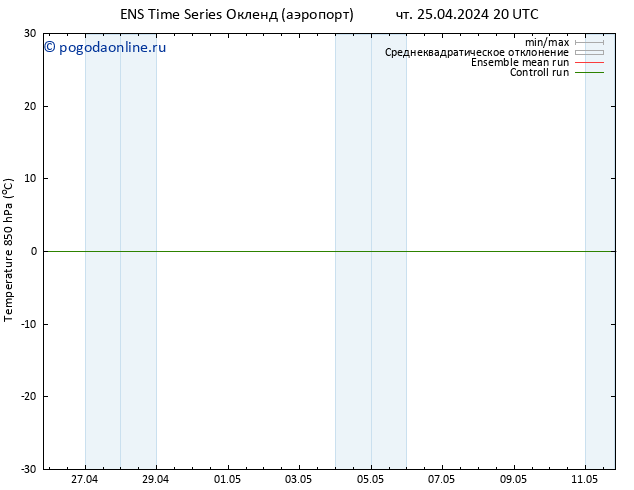 Temp. 850 гПа GEFS TS Вс 28.04.2024 08 UTC