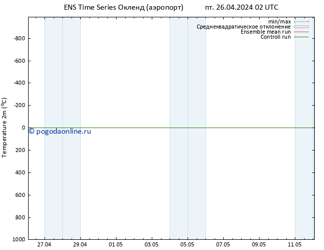 карта температуры GEFS TS Вс 28.04.2024 08 UTC