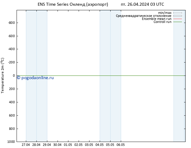 карта температуры GEFS TS Вс 28.04.2024 15 UTC