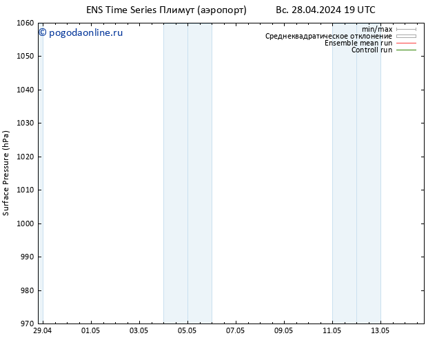 приземное давление GEFS TS Вс 28.04.2024 19 UTC