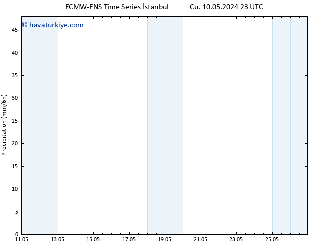 Yağış ALL TS Cts 11.05.2024 05 UTC