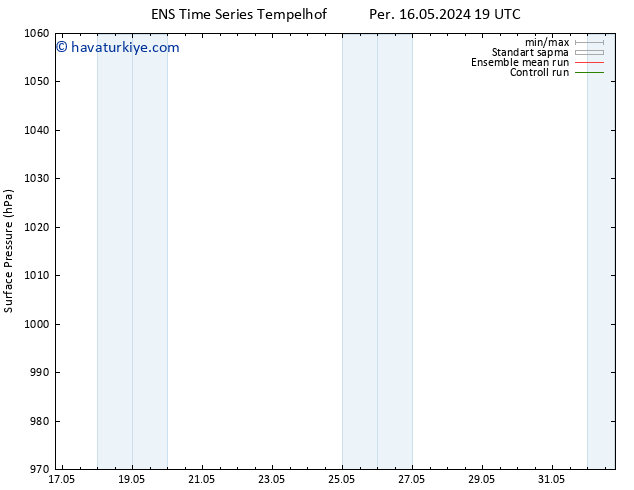 Yer basıncı GEFS TS Per 16.05.2024 19 UTC