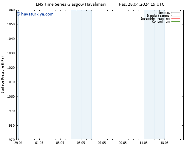 Yer basıncı GEFS TS Paz 28.04.2024 19 UTC