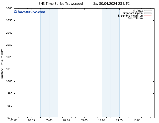 Yer basıncı GEFS TS Sa 30.04.2024 23 UTC