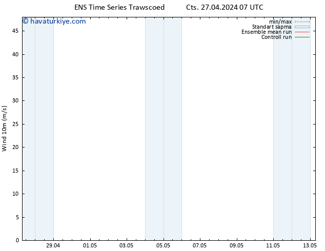 Rüzgar 10 m GEFS TS Cts 27.04.2024 13 UTC