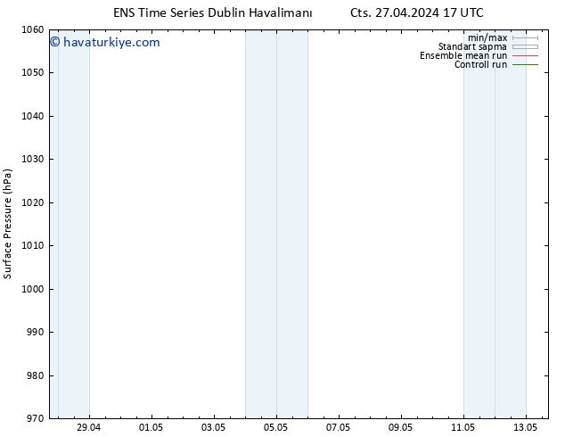 Yer basıncı GEFS TS Cts 27.04.2024 17 UTC