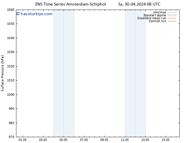 Yer basıncı GEFS TS Sa 30.04.2024 08 UTC