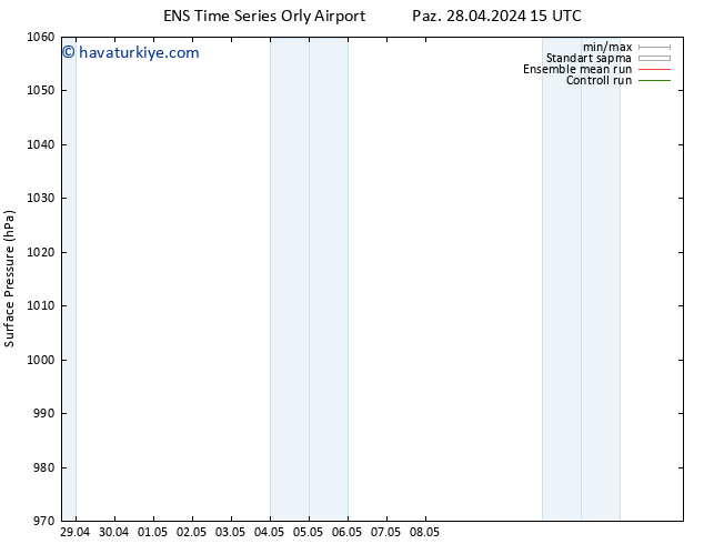 Yer basıncı GEFS TS Paz 28.04.2024 15 UTC