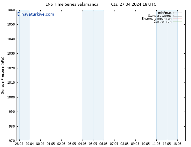 Yer basıncı GEFS TS Cts 27.04.2024 18 UTC