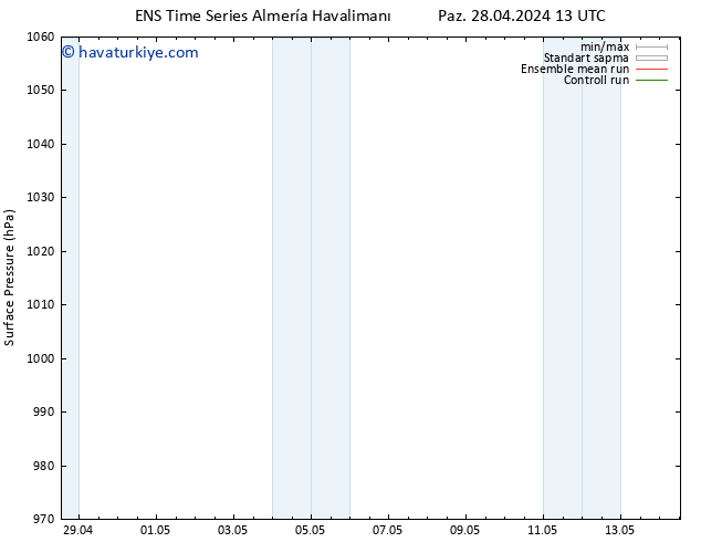 Yer basıncı GEFS TS Paz 28.04.2024 13 UTC