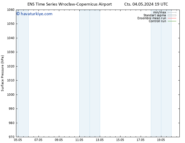 Yer basıncı GEFS TS Cts 04.05.2024 19 UTC