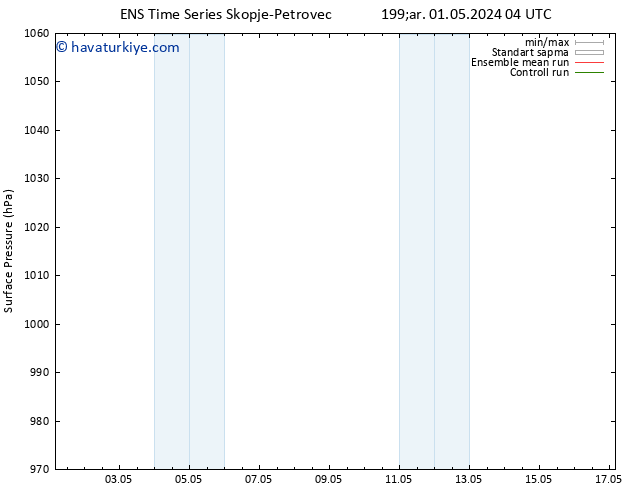 Yer basıncı GEFS TS Çar 01.05.2024 04 UTC