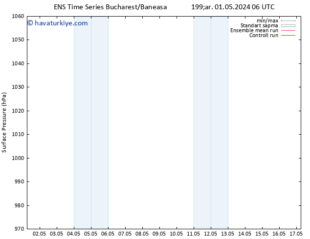 Yer basıncı GEFS TS Çar 01.05.2024 06 UTC