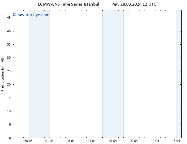 Yağış ALL TS Per 28.03.2024 18 UTC