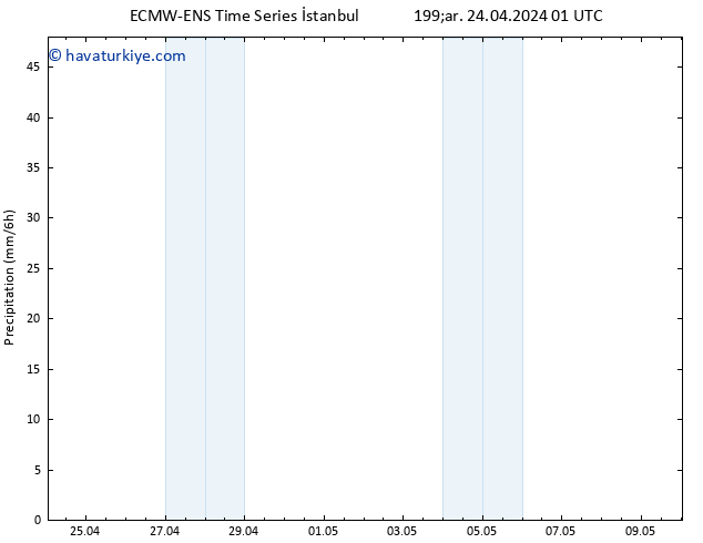 Yağış ALL TS Çar 24.04.2024 07 UTC