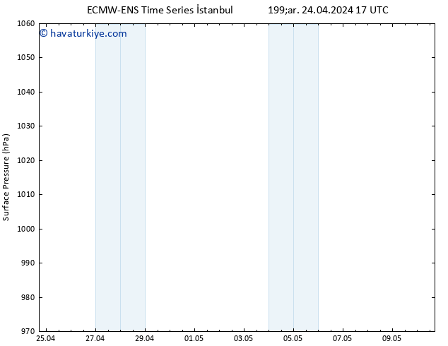 Yer basıncı ALL TS Çar 24.04.2024 23 UTC