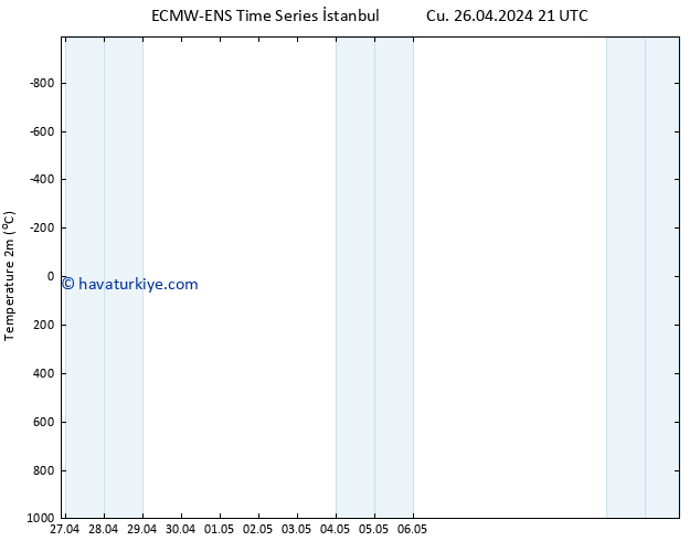 Sıcaklık Haritası (2m) ALL TS Cts 27.04.2024 03 UTC