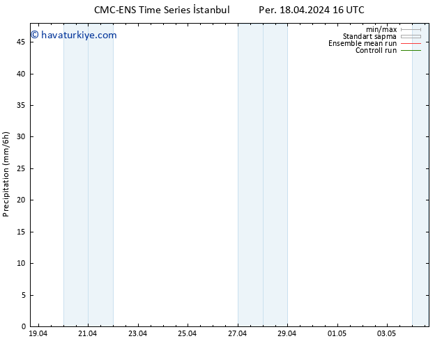 Yağış CMC TS Cu 19.04.2024 16 UTC