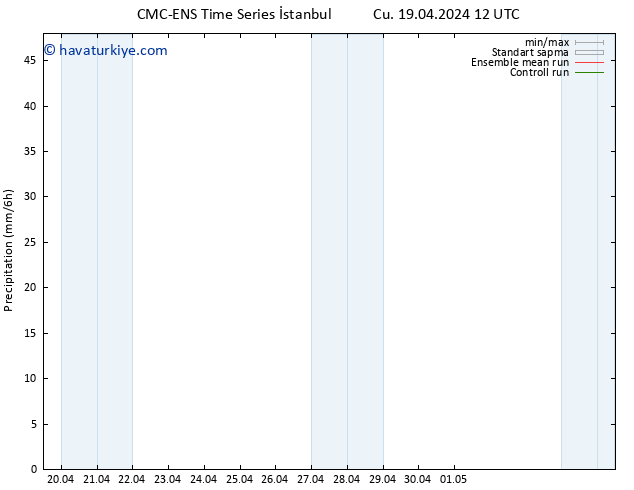 Yağış CMC TS Paz 21.04.2024 12 UTC