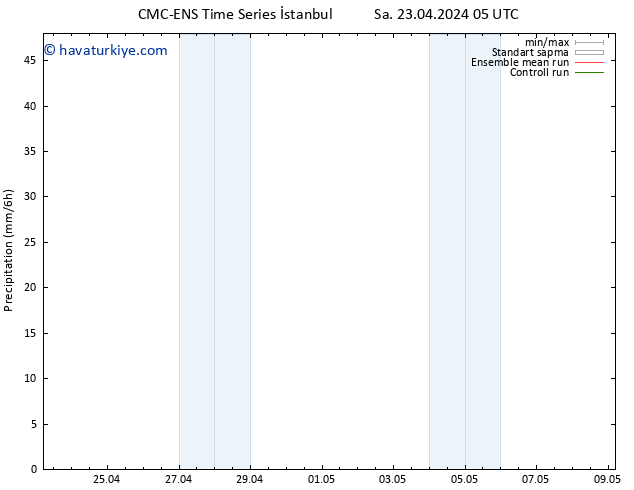 Yağış CMC TS Çar 24.04.2024 17 UTC