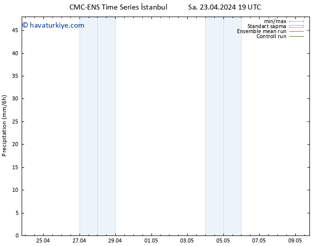 Yağış CMC TS Pzt 06.05.2024 01 UTC