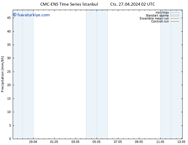 Yağış CMC TS Per 02.05.2024 14 UTC