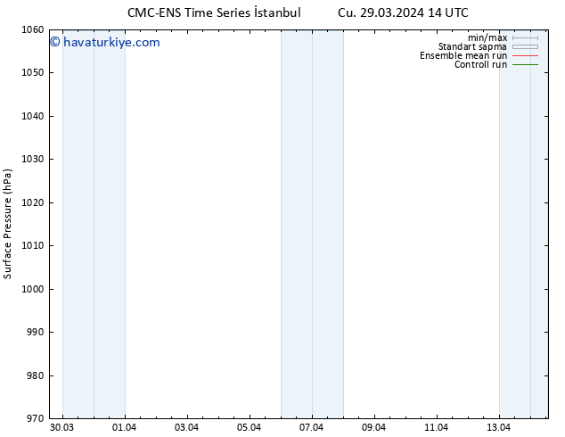 Yer basıncı CMC TS Paz 31.03.2024 20 UTC