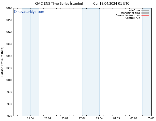 Yer basıncı CMC TS Sa 23.04.2024 19 UTC