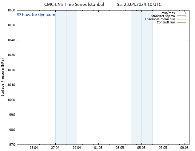 Yer basıncı CMC TS Cts 27.04.2024 22 UTC