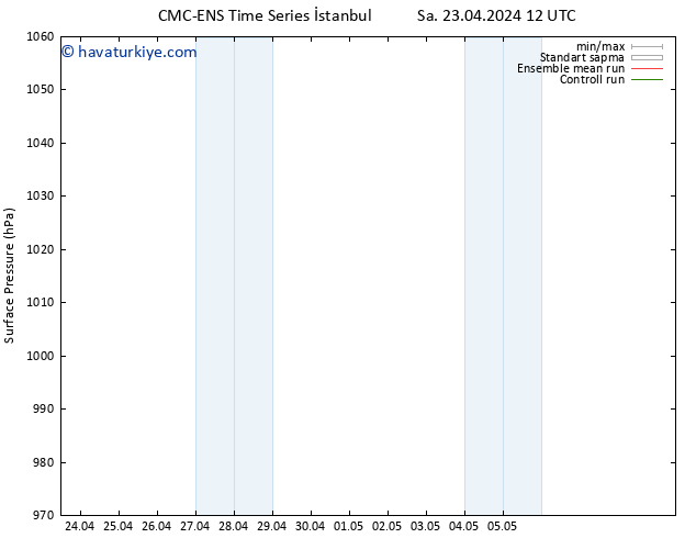 Yer basıncı CMC TS Çar 24.04.2024 06 UTC