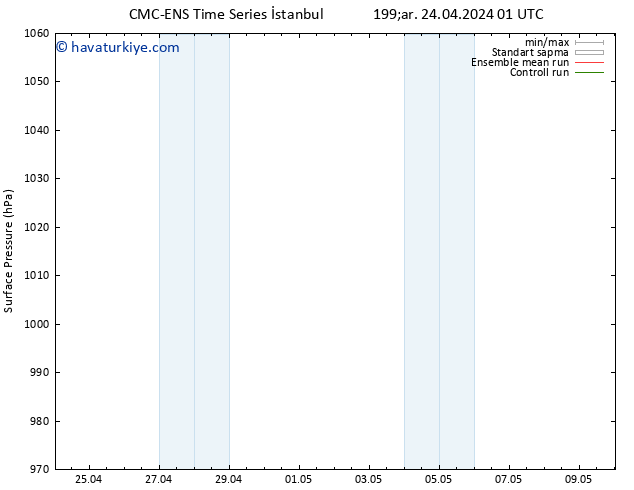 Yer basıncı CMC TS Pzt 06.05.2024 07 UTC