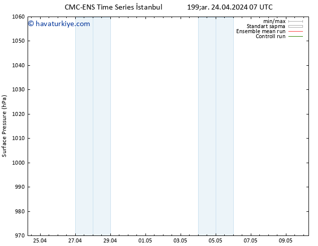 Yer basıncı CMC TS Cu 03.05.2024 07 UTC