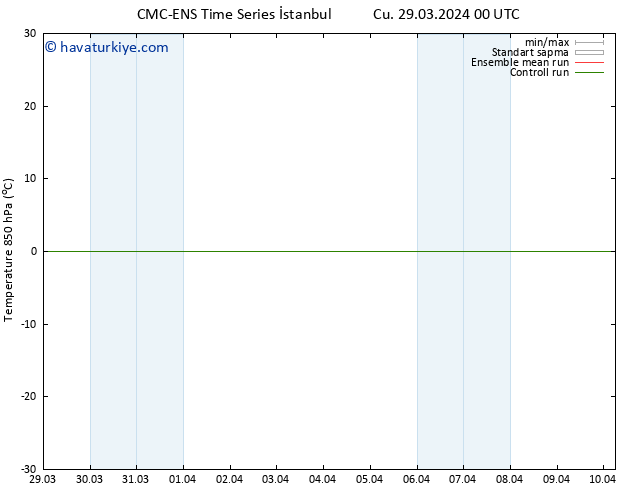 850 hPa Sıc. CMC TS Cu 29.03.2024 00 UTC