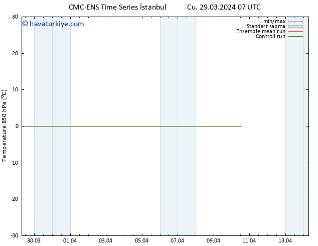 850 hPa Sıc. CMC TS Cu 05.04.2024 07 UTC