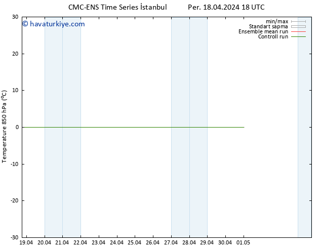 850 hPa Sıc. CMC TS Per 18.04.2024 18 UTC