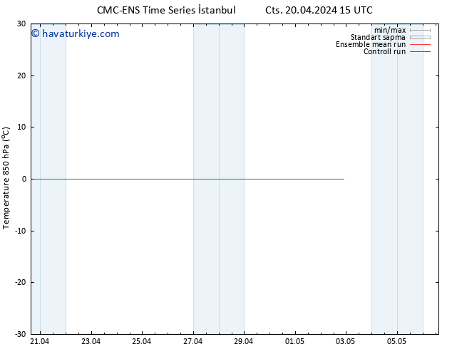 850 hPa Sıc. CMC TS Çar 24.04.2024 03 UTC