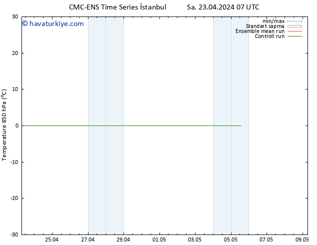 850 hPa Sıc. CMC TS Cts 27.04.2024 19 UTC