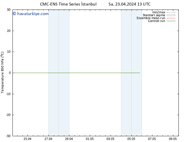 850 hPa Sıc. CMC TS Cts 27.04.2024 19 UTC