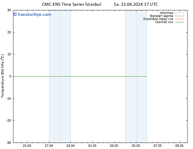 850 hPa Sıc. CMC TS Paz 05.05.2024 23 UTC