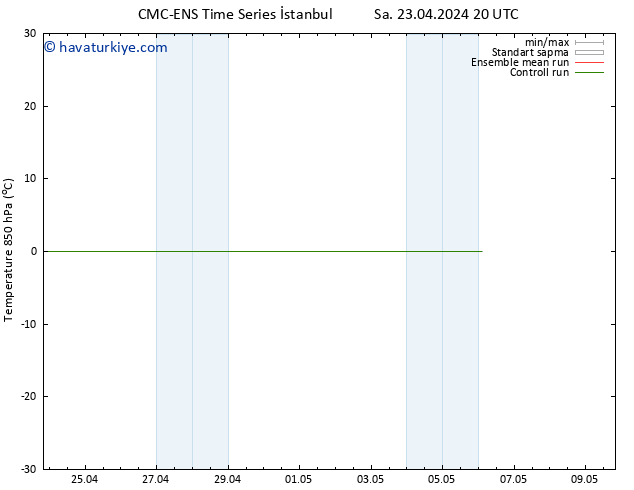 850 hPa Sıc. CMC TS Pzt 29.04.2024 14 UTC